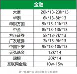 戳心了：工作10年，只有不到三成的人月薪过万......