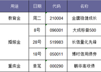 就养这5只鸡，长期坚持......