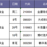 就养这5只鸡，长期坚持......