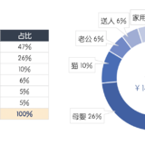 购物清单已整理完毕，总计剁手14k