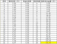 看我如何用基金定投搞定孩子的教育基金的