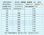 嘉诚转债终于发行了