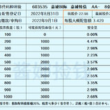 嘉诚转债终于发行了