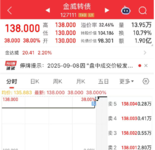 9-8：138元卖出新债金威转债