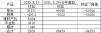 跌了10万 但我不慌