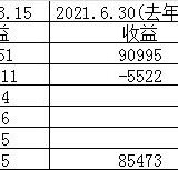 跌了10万 但我不慌