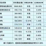 正元转02发行，迷你债？配债吗？