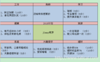 2018半年总结——二季度工作压力巨大