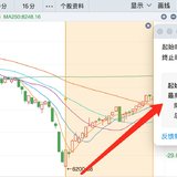 什么信号？这个小盘指数涨超22%，有点猛！