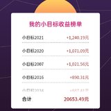 2020年小目标替我赚了20653+