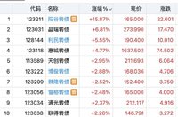买在启动前 利民阳谷起飞