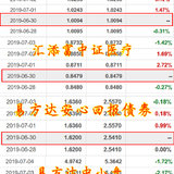 6月30日是周日，基金还更新净值？