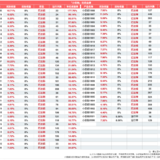 再达标！小目标1925、2004双响达标