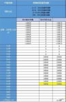 我要做个违背祖训的决定：把这款鉴别“伪高收益”保险的神器分享