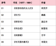 9届共41本茅盾文学奖作品汇总~~数数自己看过几本？