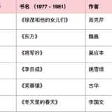 9届共41本茅盾文学奖作品汇总~~数数自己看过几本？