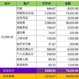 2020预算