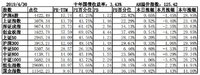 2019年4月投资总结与分析