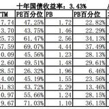 2019年4月投资总结与分析