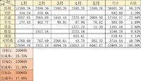 【木木】2022年5月理财收益：6042.62元