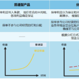 分红险 / 储蓄险 ，傻傻分不清楚...