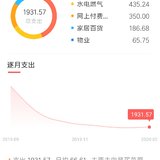 1，2月支出，立本年支出标准，推三部关于钱的纪录片