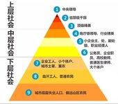 从社会阶层看寒门学子刷级