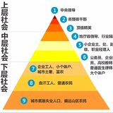 从社会阶层看寒门学子刷级