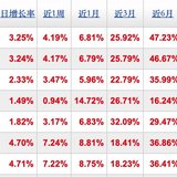 从「负油价」到创新高，原油到底发生了什么？