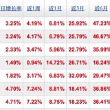 从「负油价」到创新高，原油到底发生了什么？