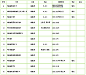 2019-2021：lulu年度书单