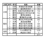 2016年置装费6600，新增13件单品