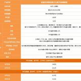 惠宝保VS妈咪保贝，谁是少儿重疾险的最强者？
