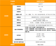 解析：金满意足，长期复利收益3.49%！