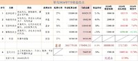 2024年7月收益盘点：1764，净值1.010