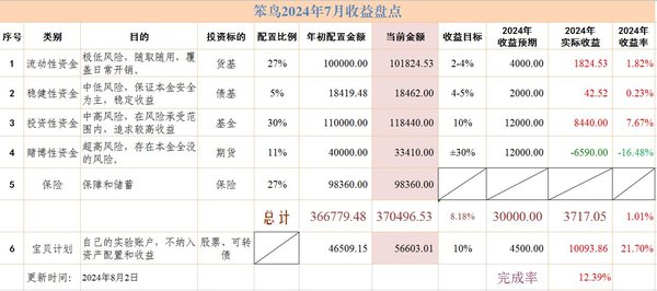 2024年7月收益盘点：1764，净值1.010