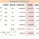 2024年7月收益盘点：1764，净值1.010