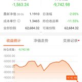 8月7日中证500创新低——补仓金额要不要减少