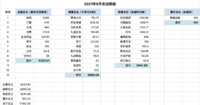 9月支出过万，10月预算3300