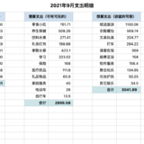 9月支出过万，10月预算3300