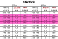 【投资心得】9：指数定投学习笔记