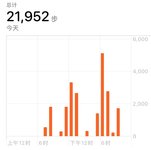 11.26打卡:2.1万步