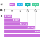 百万计划里程碑第三弹！达标即享600元京东卡+可生食鸡蛋~