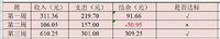 年末攒钱大作战+萱萱妈0311+第4周花销vs收益