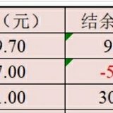 年末攒钱大作战+萱萱妈0311+第4周花销vs收益