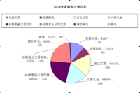 【女王的总结】2016总结2017规划  继续幸福地努力着