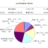 【女王的总结】2016总结2017规划  继续幸福地努力着