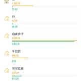 两年攒够14万，立贴为证！