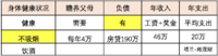 【经验谈】如何给30岁—40岁的人群配置保险产品