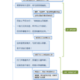 方岳《三虎行》